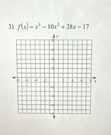 f(x)=x^3-10x^2+28x-17