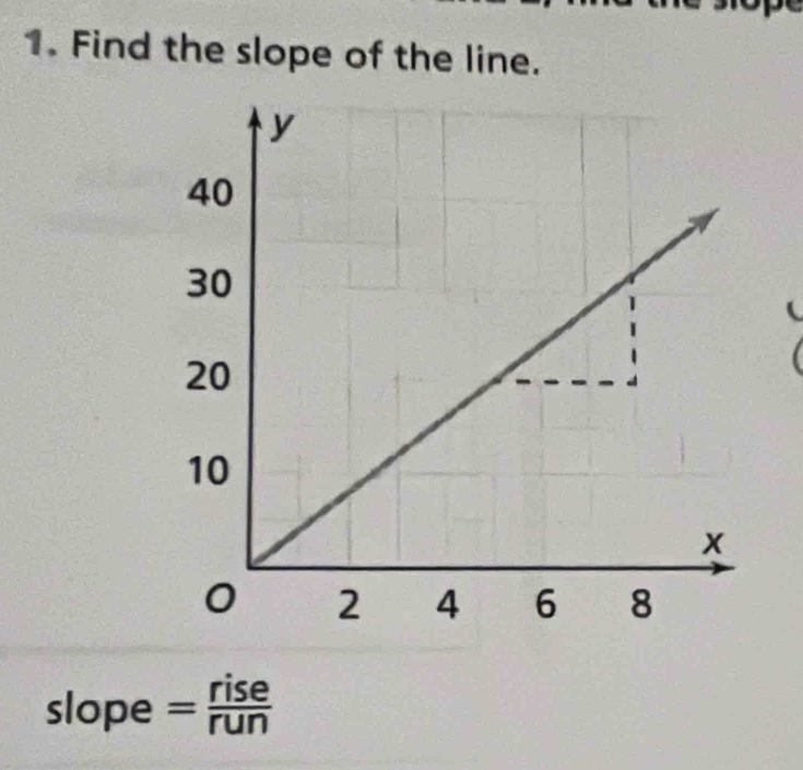 Find the slope of the line.
slope =