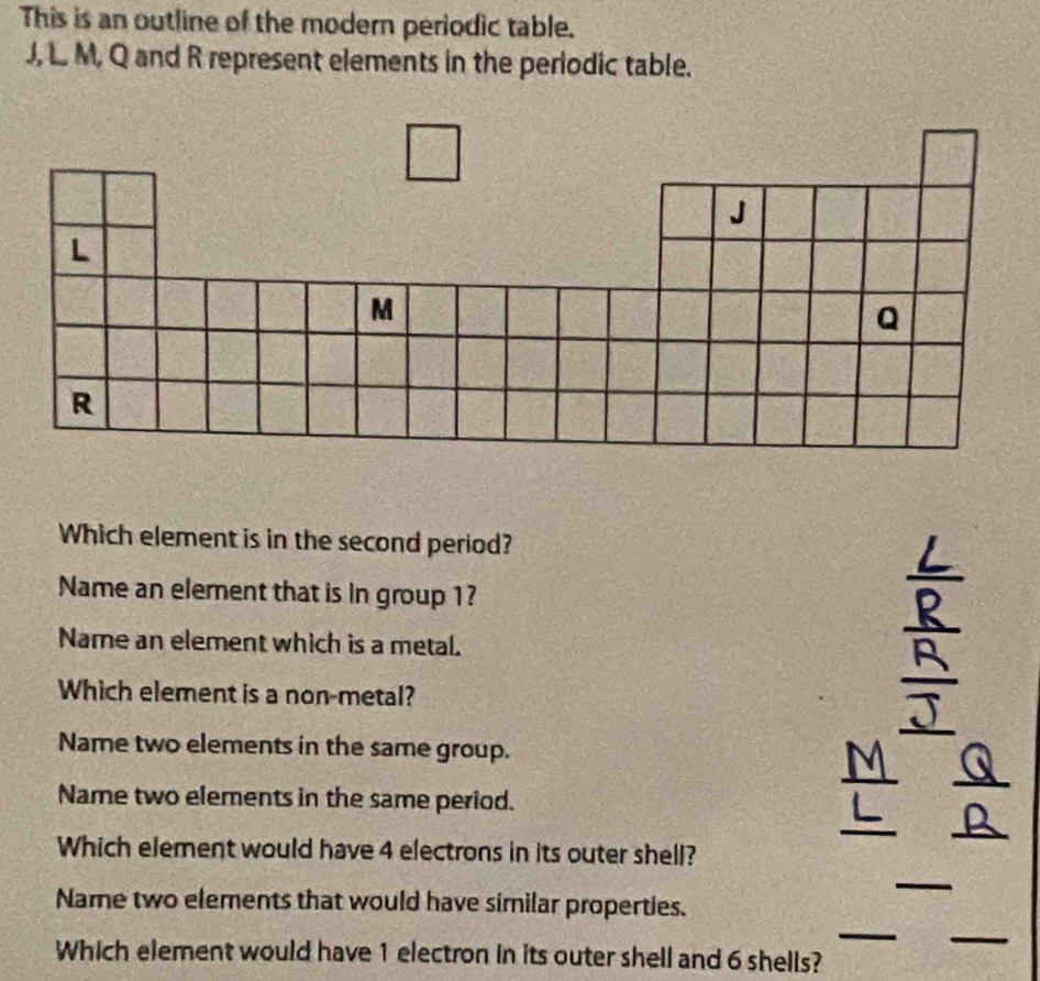 This is an outline of the modern periodic table. 
J, L. M, Q and R represent elements in the periodic table. 
Which element is in the second period? 
Name an element that is in group 1? 
Name an element which is a metal. 
Which element is a non-metal? 
_ 
_ 
_ 
Name two elements in the same group. 
_ 
Name two elements in the same period. 
_ 
_ 
Which element would have 4 electrons in its outer shell? 
_ 
_ 
Name two elements that would have similar properties. 
_ 
Which element would have 1 electron in its outer shell and 6 shells?