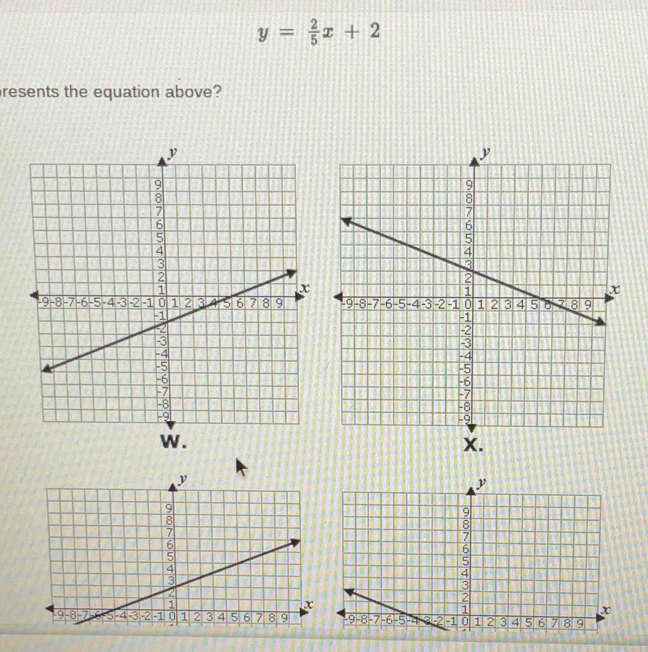 y= 2/5 x+2
resents the equation above?