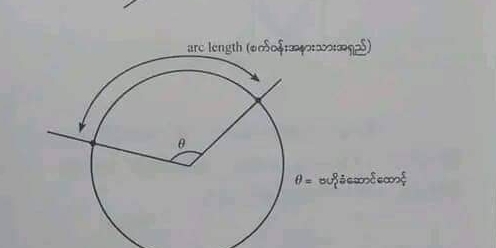 arc length (6०S०4: æ₄:q2δ)
θ = ofisxisxई