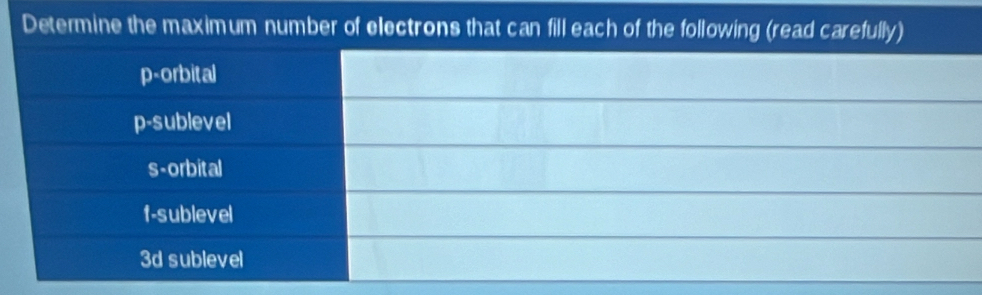 Determine the maximum number of electrons that can fill each of the following (read carefully)
p-orbital
p-sublevel
s-orbital
f-sublevel
3d sublevel