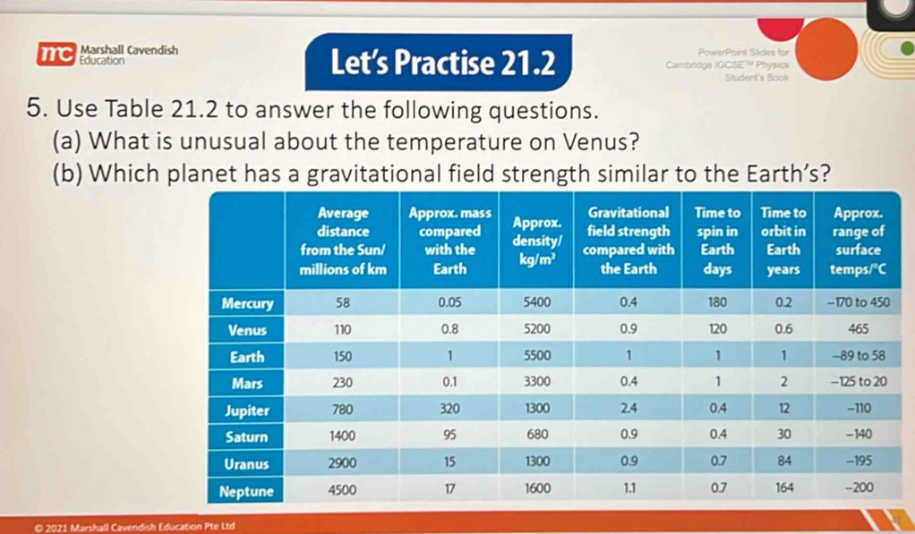 mC Mahall Cavendish PowerPaint Slides for
Let’s Practise 21.2 Cambrdge IGCSE' Physics
Student's Book
5. Use Table 21.2 to answer the following questions.
(a) What is unusual about the temperature on Venus?
(b) Which planet has a gravitational field strength similar to the Earth’s?
© 2021 Marshall Cavendish Education Pte Ltd