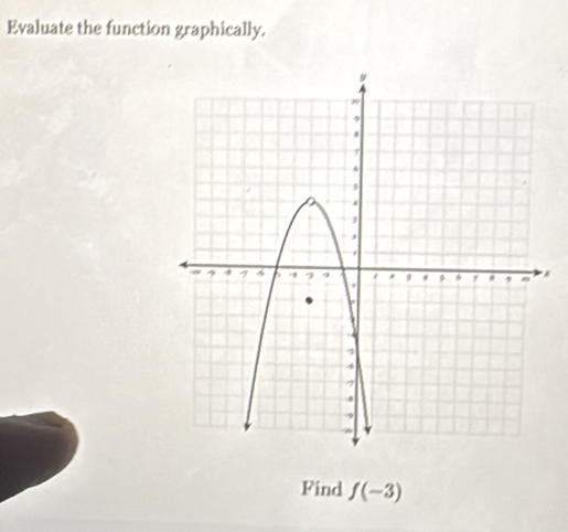 Evaluate the function graphically. 
a 
Find f(-3)