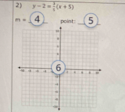 y-2= 3/5 (x+5)
m= 4 point: 5