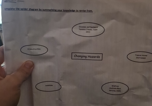 omplete the spider diagram by summarising your knowledge to revise from. 
Velcenaez, earthguskes δ Trunamia (Tohoka, Jopen 
20(1) 
El Nina & La Nina 
Trepical storms 
Changing Hazards (hurricanes) 
Landstides Wildfires 
Sefurday 2009) (Austrolia Black