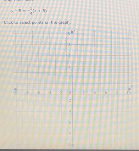 y-5=- 1/4 (x+5)
Click to select points on the graph.