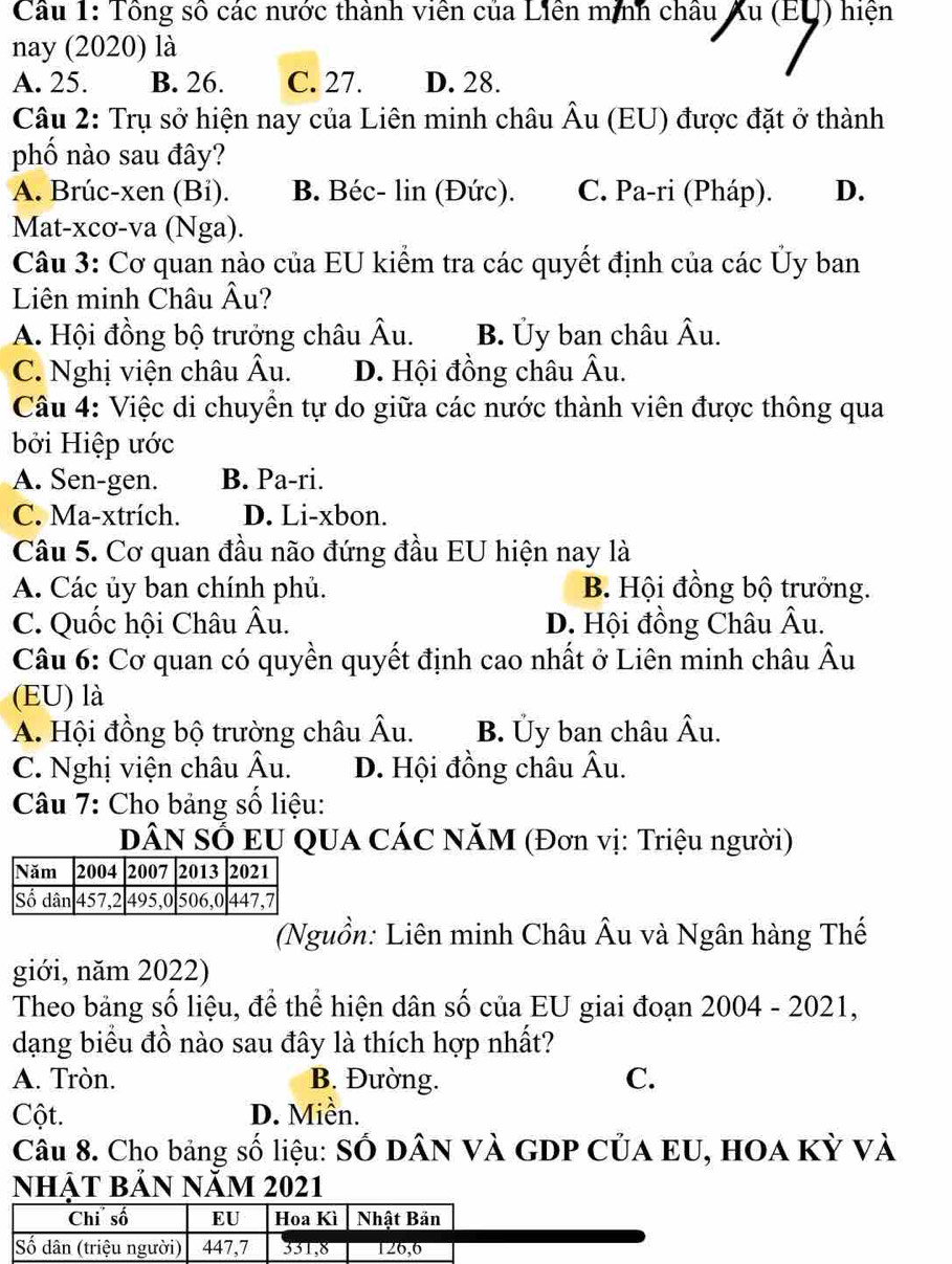 Cầu 1: Tổng số các nước thành viên của Liên minh châu Xu (EU) hiện
nay (2020) là
A. 25. B. 26. C. 27. D. 28.
Câu 2: Trụ sở hiện nay của Liên minh châu Âu (EU) được đặt ở thành
phố nào sau đây?
A. Brúc-xen (Bi). B. Béc- lin (Đức). C. Pa-ri (Pháp). D.
Mat-xcơ-va (Nga).
Câu 3: Cơ quan nào của EU kiểm tra các quyết định của các Ủy ban
Liên minh Châu Âu?
A. Hội đồng bộ trưởng châu Âu. B. Ủy ban châu Âu.
C. Nghị viện châu Âu. D. Hội đồng châu Âu.
Câu 4: Việc di chuyền tự do giữa các nước thành viên được thông qua
bởi Hiệp ước
A. Sen-gen. B. Pa-ri.
C. Ma-xtrích. D. Li-xbon.
Câu 5. Cơ quan đầu não đứng đầu EU hiện nay là
A. Các ủy ban chính phủ. B. Hội đồng bộ trưởng.
C. Quốc hội Châu Âu. D. Hội đồng Châu Âu.
Câu 6: Cơ quan có quyền quyết định cao nhất ở Liên minh châu Âu
(EU) là
A. Hội đồng bộ trường châu Âu. B. Ủy ban châu Âu.
C. Nghị viện châu Âu. D. Hội đồng châu Âu.
Câu 7: Cho bảng số liệu:
DÂN SỔ EU QUA CÁC NăM (Đơn vị: Triệu người)
(Nguồn: Liên minh Châu Âu và Ngân hàng Thế
giới, năm 2022)
Theo bảng số liệu, để thể hiện dân số của EU giai đoạn 2004 - 2021,
dạng biểu đồ nào sau đây là thích hợp nhất?
A. Tròn. B. Đường. C.
Cột. D. Miền.
Câu 8. Cho bảng số liệu: SỐ DâN VÀ GDP CủA EU, HOA Kỳ Và
nhát bản năm 2021