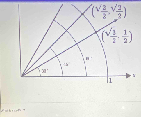 What is sin 45° ?