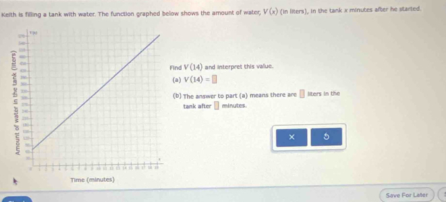 Keith is filling a tank with water. The function graphed below shows the amount of water, V(x) (in liters), in the tank x minutes after he started. 
nd V(14) and interpret this value. 
a) V(14)=□
b) The answer to part (a) means there are □ liters in the 
tank after □ minutes. 
× 5 
Save For Later