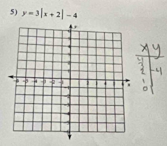 y=3|x+2|-4