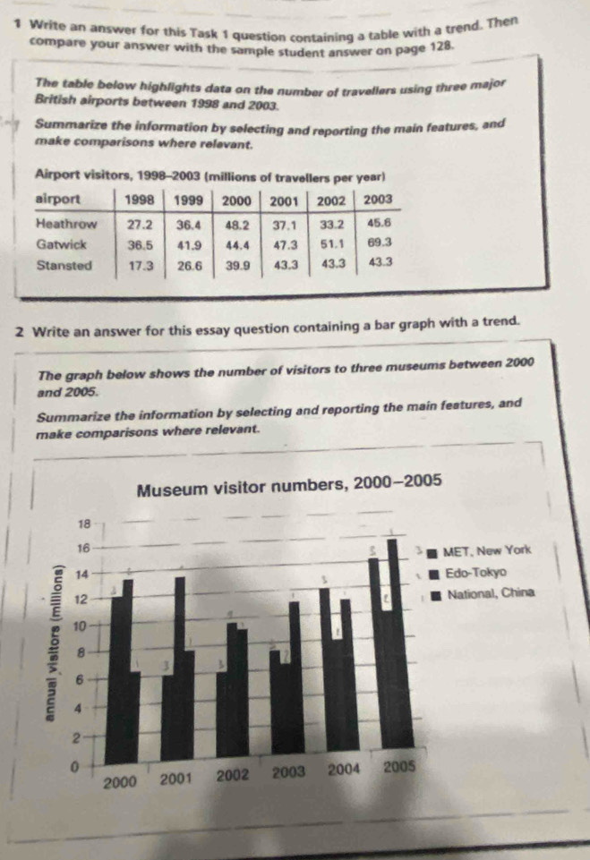 Write an answer for this Task 1 question containing a table with a trend. Then 
compare your answer with the sample student answer on page 128. 
The table below highlights data on the number of travellers using three major 
British airports between 1998 and 2003. 
Summarize the information by selecting and reporting the main features, and 
make comparisons where relavant. 
2 Write an answer for this essay question containing a bar graph with a trend. 
The graph below shows the number of visitors to three museums between 2000
and 2005. 
Summarize the information by selecting and reporting the main features, and 
make comparisons where relevant.