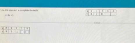 Use the equation to compilete the table.
y=4x+3