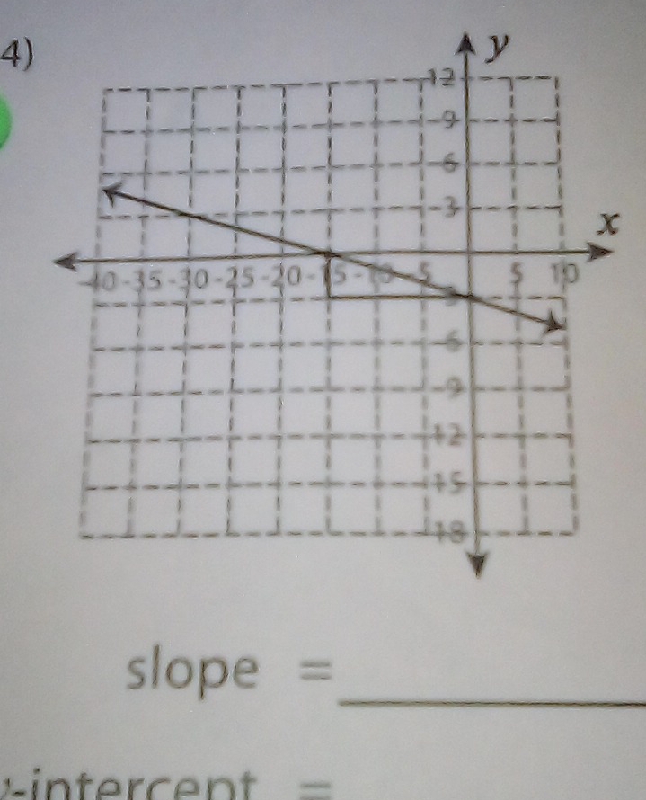 slope =_ 
=intercent =