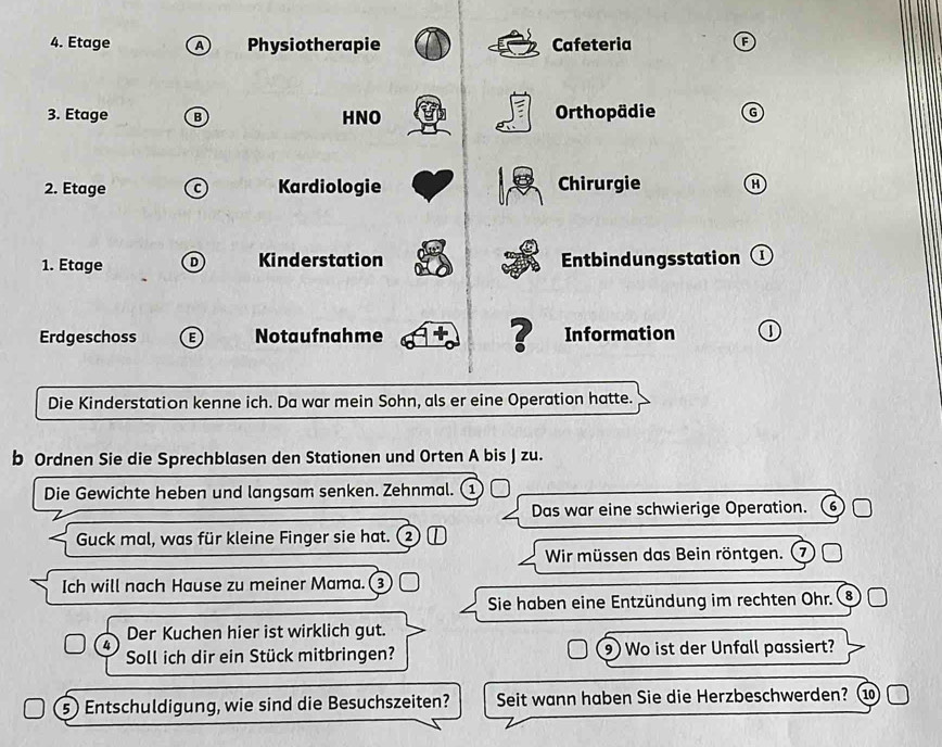 Etage A Physiotherapie Cafeteria 
3. Etage B HNO Orthopädie G 
2. Etage Kardiologie Chirurgie a 
1. Etage D Kinderstation Entbindungsstation 
Erdgeschoss B Notaufnahme ? Information 
Die Kinderstation kenne ich. Da war mein Sohn, als er eine Operation hatte. 
b Ordnen Sie die Sprechblasen den Stationen und Orten A bis J zu. 
Die Gewichte heben und langsam senken. Zehnmal. ① 
Das war eine schwierige Operation. 6 
Guck mal, was für kleine Finger sie hat. ② 
Wir müssen das Bein röntgen. (7 
Ich will nach Hause zu meiner Mama.(3 
Sie haben eine Entzündung im rechten Ohr. 8
Der Kuchen hier ist wirklich gut. 
4 
9) 
Soll ich dir ein Stück mitbringen? Wo ist der Unfall passiert? 
5) Entschuldigung, wie sind die Besuchszeiten? Seit wann haben Sie die Herzbeschwerden? 10