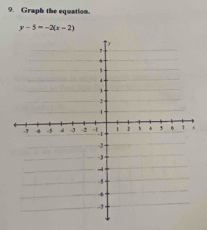 Graph the equation.
y-5=-2(x-2)