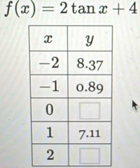 f(x)=2tan x+4