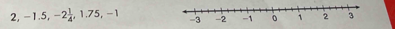 2, -1.5, -2 1/4 , 1.75, -1