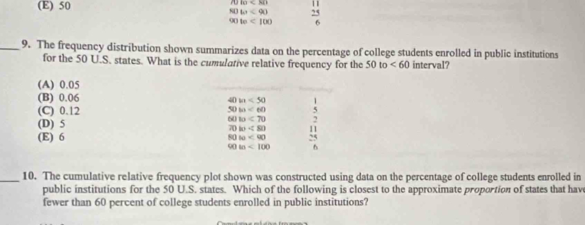 (E) 50
10 11
NO to<90</tex>
90te<100</tex>  25/6 
_9. The frequency distribution shown summarizes data on the percentage of college students enrolled in public institutions
for the 50 U.S. states. What is the cumulative relative frequency for the 50to<60</tex> interval?
(A) 0.05
(B) 0.06 40 m<50</tex>
(C) 0.12
50w<60</tex>
60to<70</tex> 2
(D) 5 70 10<80</tex> 11
(E) 6 80 to<90</tex> 25
90ta<100</tex> 6
_10. The cumulative relative frequency plot shown was constructed using data on the percentage of college students enrolled in
public institutions for the 50 U.S. states. Which of the following is closest to the approximate proportion of states that hav
fewer than 60 percent of college students enrolled in public institutions?