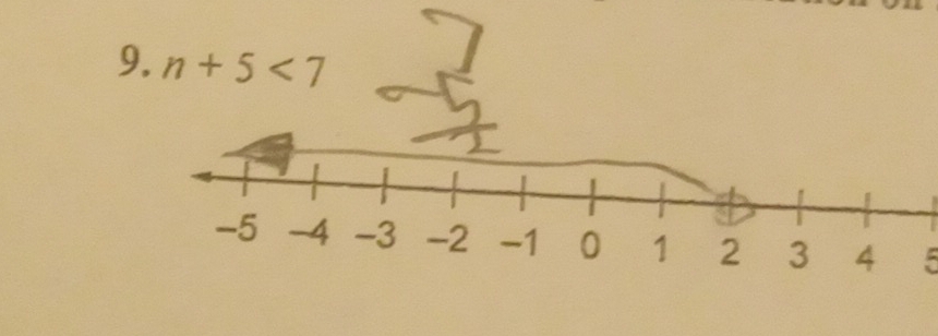 n+5<7</tex> 
5