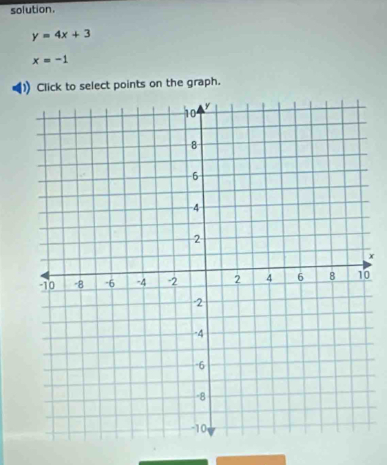 solution.
y=4x+3
x=-1
Click to select points on the graph.
x
0