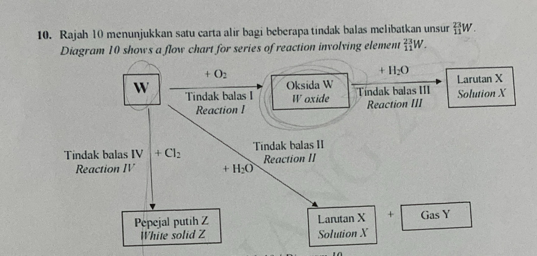 Rajah 10 menunjukkan satu carta alir bagi beberapa tindak balas melibatkan unsur _(11)^(23)W.
Diagram 10 shows a flow chart for series of reaction involving element _(11)^(23)W.