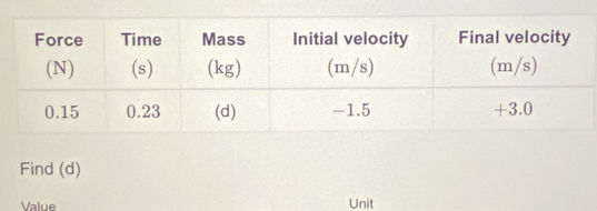 Find (d) 
Value Unit