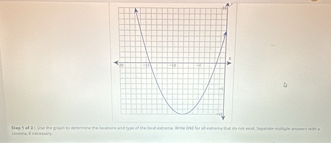 Use the graph to determine the locatnot exist. Separate multiple answers with a 
comma, if necessary