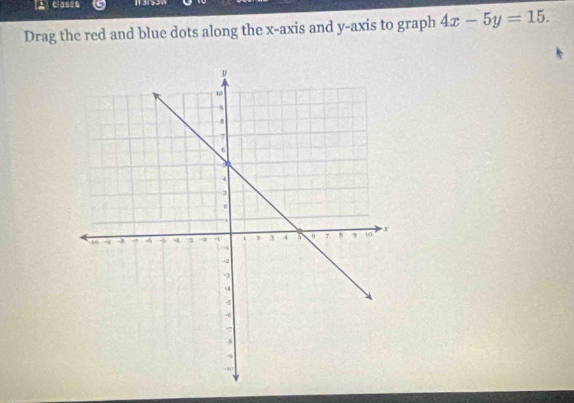 [A clases 
Drag the red and blue dots along the x-axis and y-axis to graph 4x-5y=15.