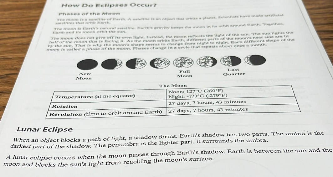 How Do Eclipses Occur?
Phases of the Moon
The moon is a satellite of Earth. A sstellite is an object that orbits a planet. Scientists have made artificial
satellites that orbit Earth.
The moon is Earth's natural satellite. Earth's gravity keeps the moon in its orbit around Earth. Together.
Earth and its moon orbit the sun.
The moon does not give off its own light. Instead, the moon reflects the light of the sun. The sun lights the
half of the moon that is facing it. As the moon orbits Earth, different parts of the moon's near side are lit
by the sun. That is why the moon's shape seems to change from night to night. Each different shape of the
moon is called a phase of the moon. Phases change in a cycle that repeats about once a month.
F l 
Last
New
Moon Moon Quarter
Lunar Eclipse
When an object blocks a path of light, a shadow forms. Earth's shadow has two parts. The umbra is the
darkest part of the shadow. The penumbra is the lighter part. It surrounds the umbra.
A lunar eclipse occurs when the moon passes through Earth’s shadow. Earth is between the sun and the
moon and blocks the sun’s light from reaching the moon’s surface.