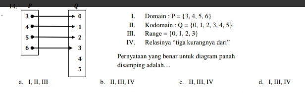 Domain : P= 3,4,5,6
II. Kodomain : Q= 0,1,2,3,4,5
III. Range = 0,1,2,3
IV. Relasinya “tiga kurangnya dari”
Pernyataan yang benar untuk diagram panah
disamping adalah....
b. II, III, IV c. II, III, IV d. I, III, IV