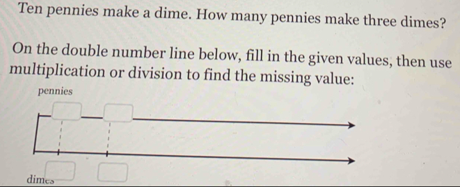 Ten pennies make a dime. How many pennies make three dimes? 
On the double number line below, fill in the given values, then use 
multiplication or division to find the missing value: 
pennies 
dimes