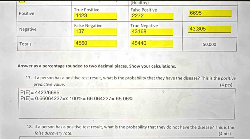 (Healthy) 
Answer as a percentage rounded to two decimal places. Show your calculations. 
17. If a person has a positive test result, what is the probability that they have the disease? This is the positive 
predictive value. (4 pts)
P(E)=4423/6695
P(E)=0.66064227=x100% =66.064227=66.06%
18. If a person has a positive test result, what is the probability that they do not have the disease? This is the 
false discovery rate. (4 pts)