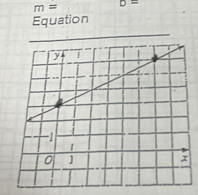 m=
D=
Equation