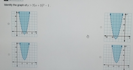 Identify the graph of y>2(x+3)^2-1.