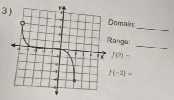 Domain: 
_ 
Range:
f(2)=
f(-2)=