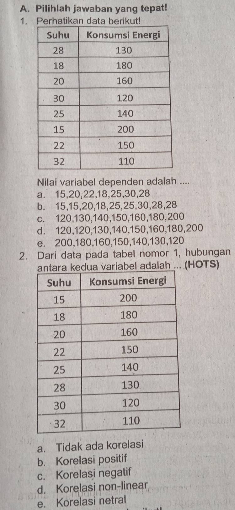 Pilihlah jawaban yang tepat!
1. Perhatikan data berikut!
Nilai variabel dependen adalah ....
a. 15, 20, 22, 18, 25, 30, 28
b. 15, 15, 20, 18, 25, 25, 30, 28, 28
c. 120, 130, 140, 150, 160, 180, 200
d. 120, 120, 130, 140, 150, 160, 180, 200
e. 200, 180, 160, 150, 140, 130, 120
2. Dari data pada tabel nomor 1, hubungan
a variabel adalah ... (HOTS)
a. Tidak ada korelasi
b. Korelasi positif
c. Korelasi negatif
d. Korelasi non-linear
e. Korelasi netral