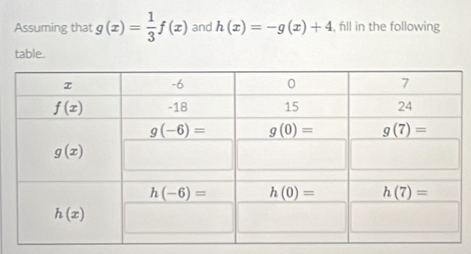 Assuming that g(x)= 1/3 f(x) and h(x)=-g(x)+4 , fill in the following
table.