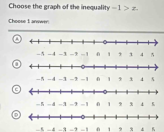 Choose the graph of the inequality -1>x. 
Choose 1 answer:
a
B
C
D
-5 -4 -2 -1