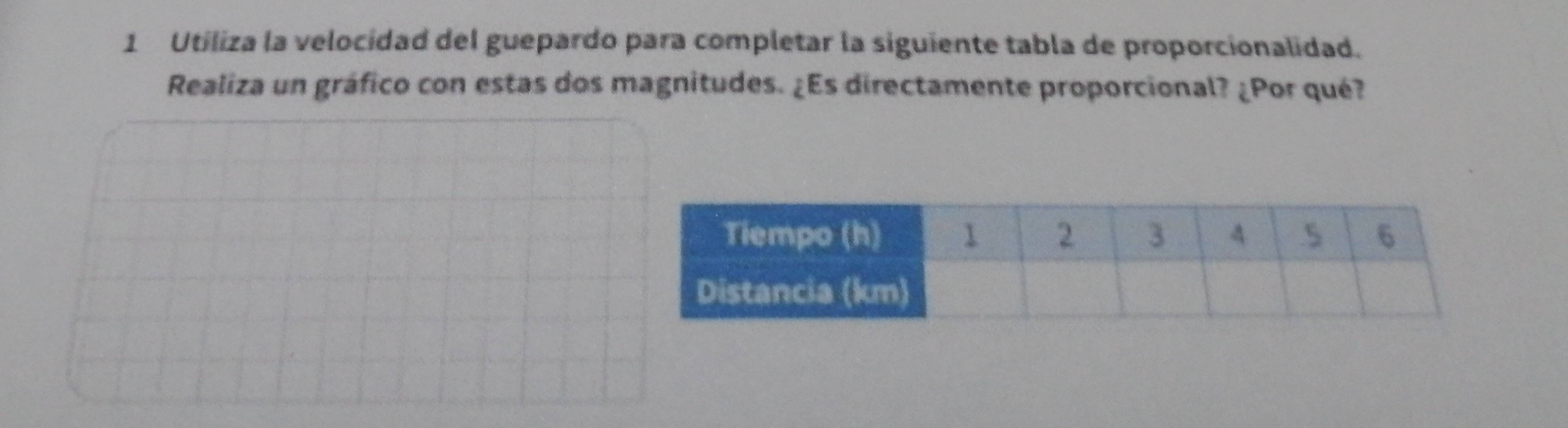 Utiliza la velocidad del guepardo para completar la siguiente tabla de proporcionalidad. 
Realiza un gráfico con estas dos magnitudes. ¿Es directamente proporcional? ¿Por qué?