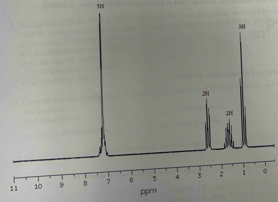 5H
ppm