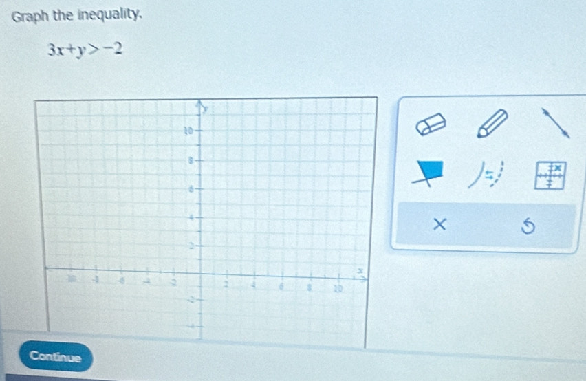 Graph the inequality.
3x+y>-2
X
× S 
ue