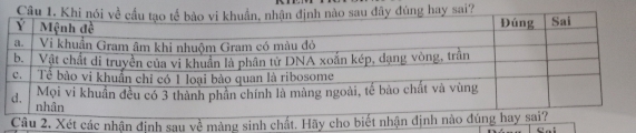 ét các nhận định sau về màng sinh chất