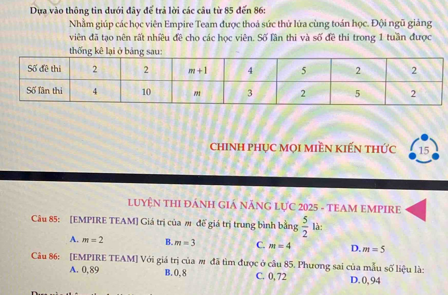 Dựa vào thông tin dưới đây để trả lời các câu từ 85 đến 86:
Nhằm giúp các học viên Empire Team được thoả sức thử lửa cùng toán học. Đội ngũ giảng
viên đã tạo nên rất nhiều đề cho các học viên. Số lần thi và số đề thi trong 1 tuần được
thống kê lại ở bảng sa
chINH pHỤC MọI MIềN KIếN thức 15
LUYỆN THI ĐÁNH GIÁ NĂNG LỤC 2025 - TEAM EMPIRE
Câu 85: [EMPIRE TEAM] Giá trị của m để giá trị trung bình bằng  5/2  là:
A. m=2
B. m=3
C. m=4 D. m=5
Câu 86: [EMPIRE TEAM] Với giá trị của m đã tìm được ở câu 85. Phương sai của mẫu số liệu là:
A. 0,89 B. 0, 8 C. 0, 72 D.0, 94