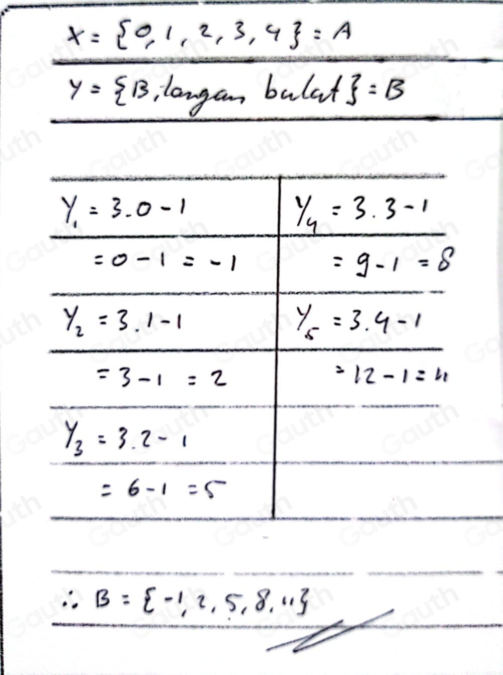 x= 0,1,2,3,4 =A
y= 13,langanbulat =B
∴ B= -1,2,5,8,11
Table 1: []