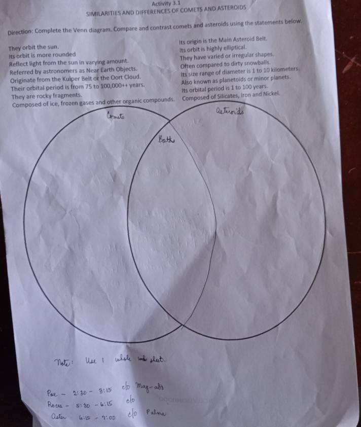 Activity 3.1 
SIMILARITIES AND DIFFERENCES OF COMETS AND ASTEROIDS 
Direction: Complete the Venn diagram. Compare and contrast comets and asteroids using the statements below. 
They orbit the sun. Its origin is the Main Asteroid Belt. 
Its orbit is more rounded Its orbit is highly elliptical. 
Reflect light from the sun in varying amount. They have varied or irregular shapes. 
Referred by astronomers as Near Earth Objects. Often compared to dirty snowballs. 
Originate from the Kuiper Belt or the Oort Cloud. Its size range of diameter is 1 to 10 kilometers. 
Their orbital period is from 75 to 100,000++ years. Also known as planetoids or minor planets. 
Tre rocky fragments. Its orbital period is 1 to 100 years. 
CSilicates, Iron and Nickei.