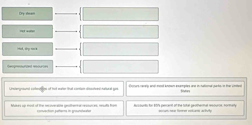Dry steam
Hot water
Hot, dry rock
Geopressurized resources
Underground collectos of hot water that contain dissolved natural gas Occurs rarely and most known examples are in national parks in the United
States
Makes up most of the recoverable geothermal resources; results from Accounts for 85% percent of the total geothermal resource; normally
convection patterns in groundwater occurs near former volcanic activity
