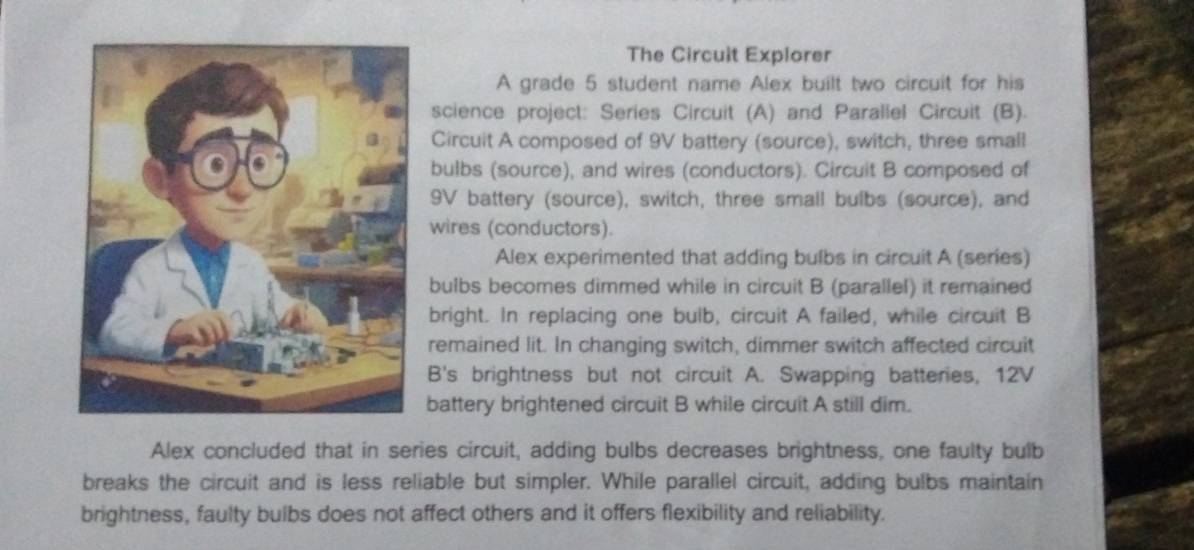 The Circuit Explorer 
A grade 5 student name Alex built two circuit for his 
science project: Series Circuit (A) and Parallel Circuit (B). 
Circuit A composed of 9V battery (source), switch, three small 
bulbs (source), and wires (conductors). Circuit B composed of
9V battery (source), switch, three small bulbs (source), and 
wires (conductors). 
Alex experimented that adding bulbs in circuit A (series) 
bulbs becomes dimmed while in circuit B (parallel) it remained 
bright. In replacing one bulb, circuit A failed, while circuit B 
remained lit. In changing switch, dimmer switch affected circuit 
B's brightness but not circuit A. Swapping batteries, 12V
battery brightened circuit B while circuit A still dim. 
Alex concluded that in series circuit, adding bulbs decreases brightness, one faulty bulb 
breaks the circuit and is less reliable but simpler. While parallel circuit, adding bulbs maintain 
brightness, faulty bulbs does not affect others and it offers flexibility and reliability.