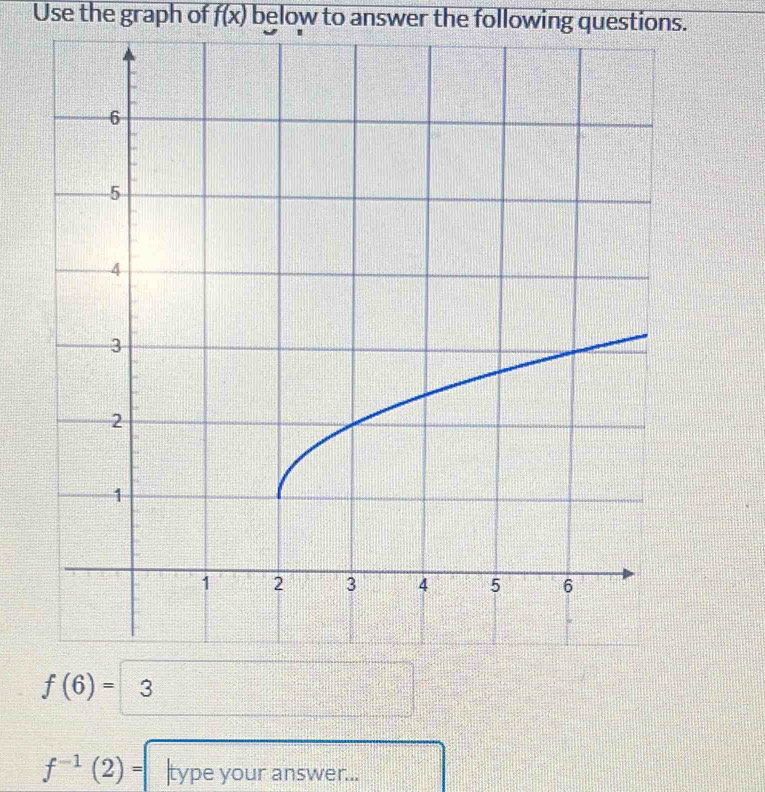 Use the graph of f(x) below to answer the following questions.
f(6)=3 □
f^(-1)(2)= type your answer...