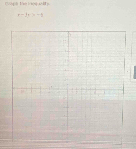 Graph the inequality.
x-3y>-6